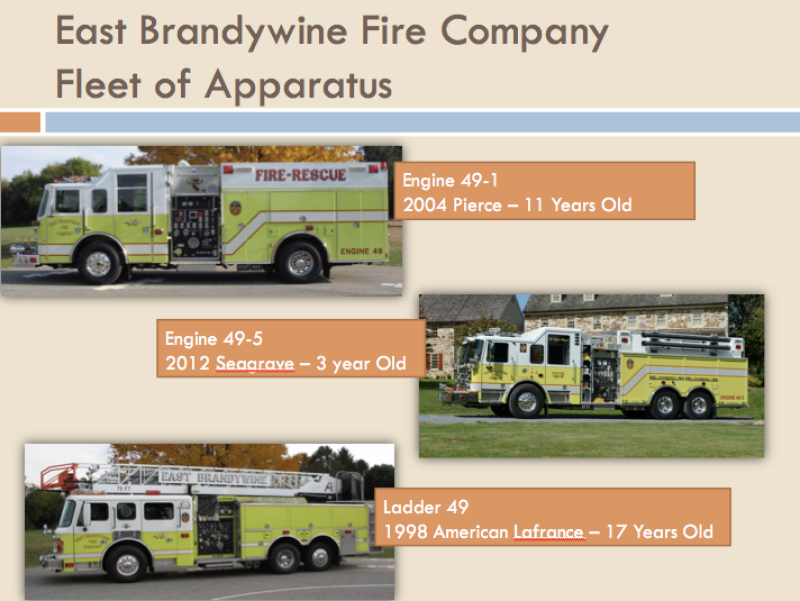 brandywine east fire company funding